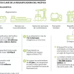Regasificadora del Pacífico entrará en operación en el segundo semestre de este año